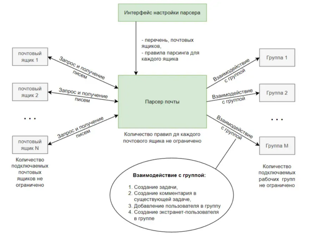 Как обновить корпоративный портал на 2000 сотрудников: кейс компании «ЭНЕРГОГАРАНТ» 