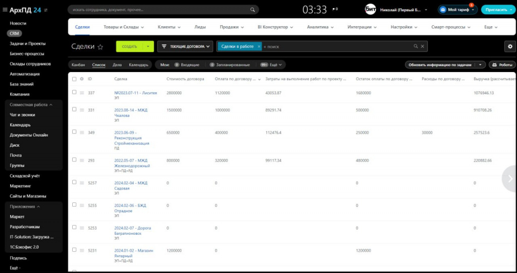 Сводная информация по бюджетам проектов и их реализации 